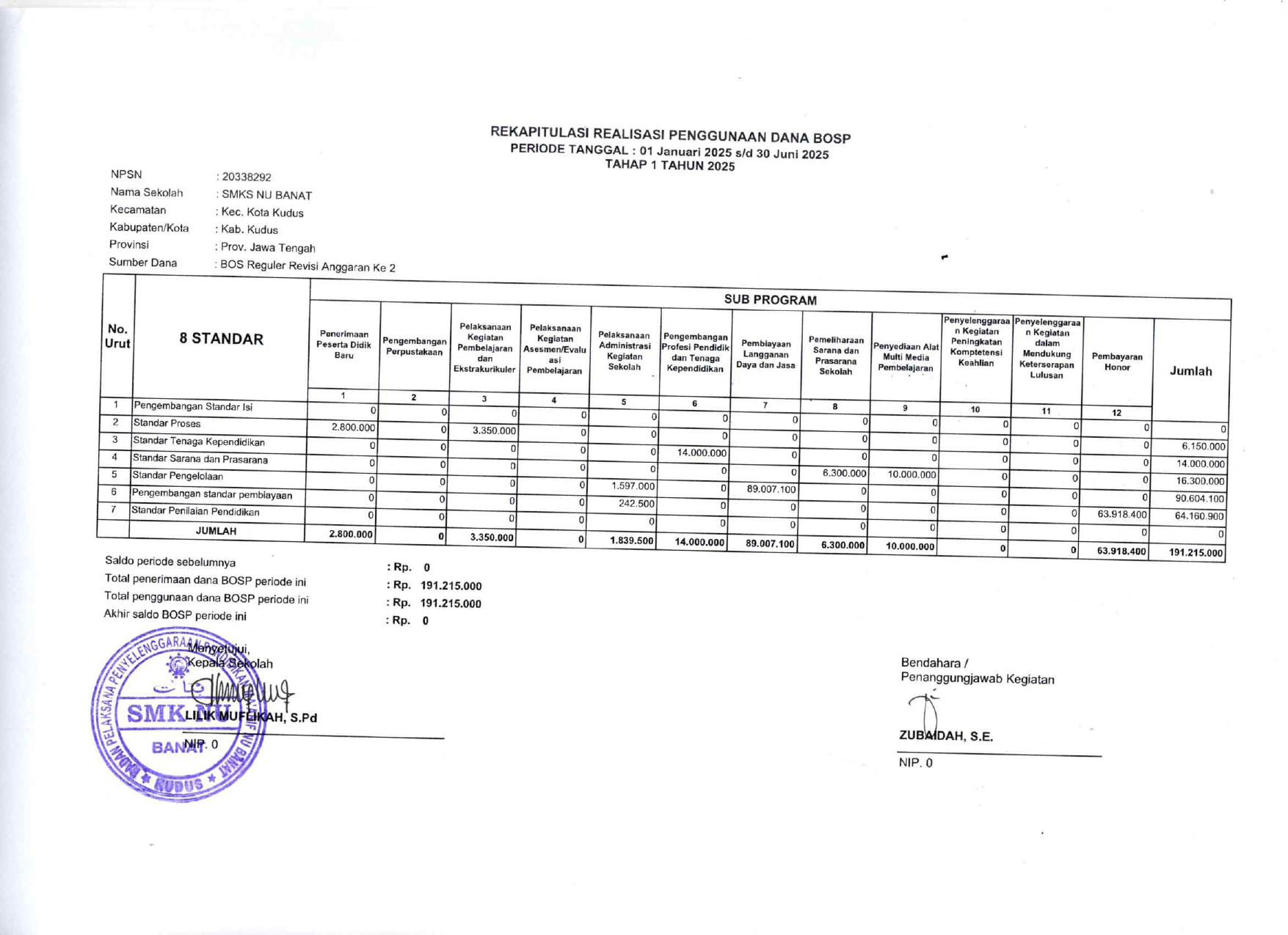 REKAPITULASI REALISASI DANA BOS 2025 BULAN JANUARI - JUNI