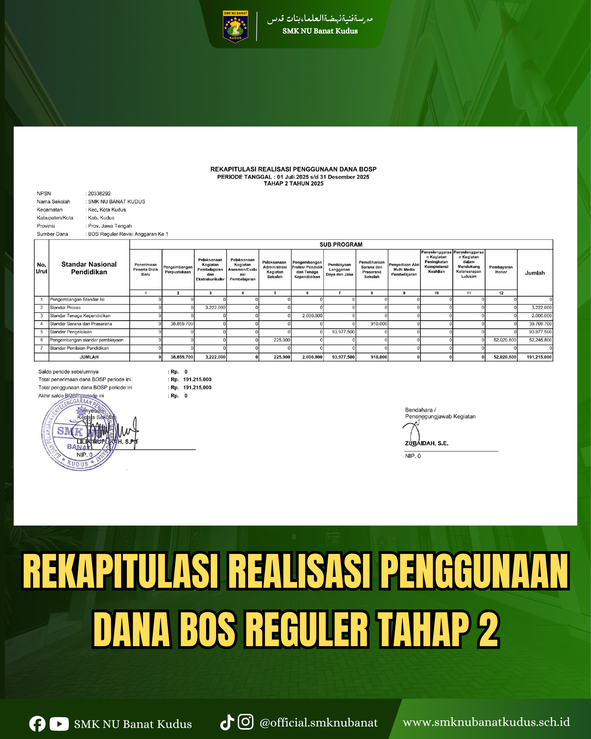 REKAPITULASI REALISASI PENGGUNAAN DANA BOS REGULER TAHAP 2