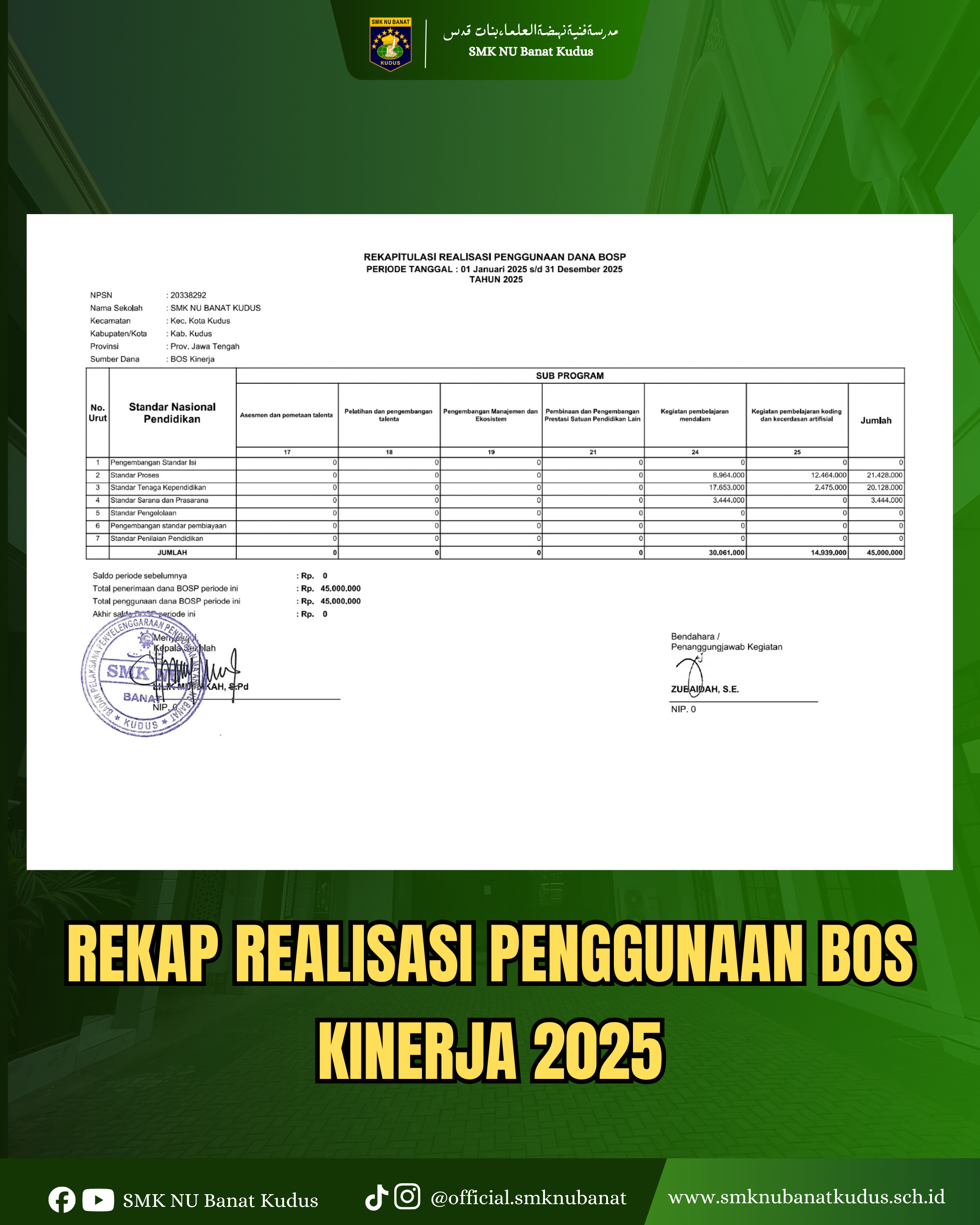 Rekap Realisasi Penggunaan BOS Kinerja 2025